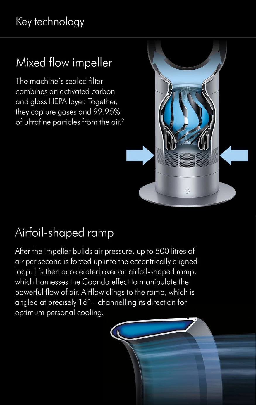 【Limited-Time Offer】Dyson Cool™ Tower Fan AM07 (White/Silver)