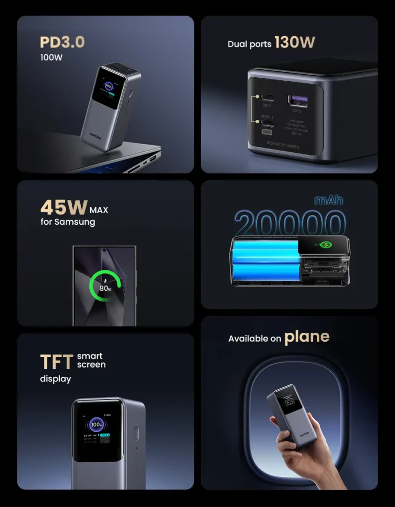 【limited Sales】20000mAh 130W Power Bank Fast Charge with Smart Digital Display