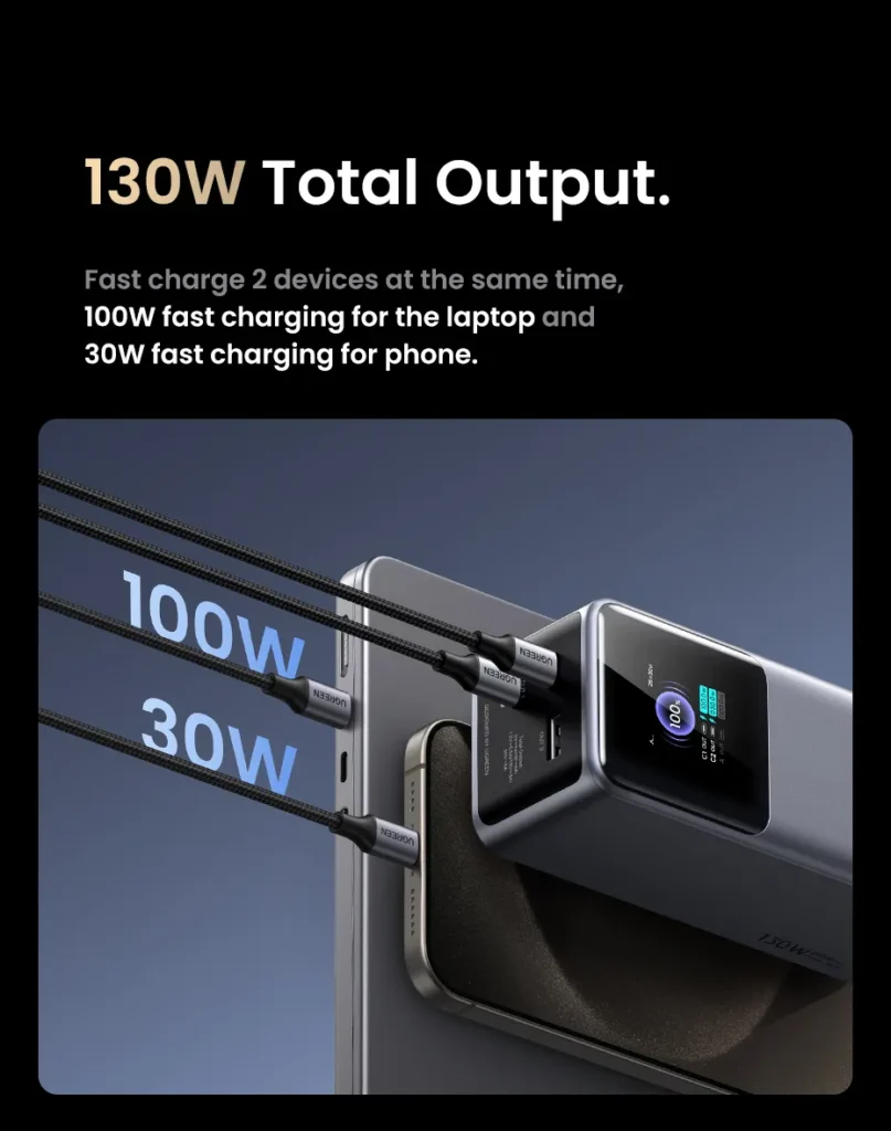 【limited Sales】20000mAh 130W Power Bank Fast Charge with Smart Digital Display