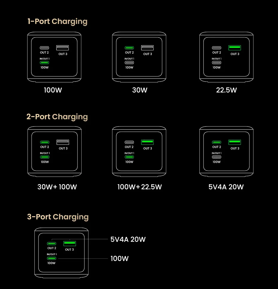 【limited Sales】20000mAh 130W Power Bank Fast Charge with Smart Digital Display