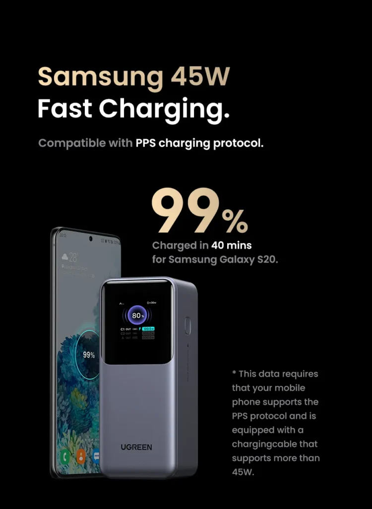 【limited Sales】20000mAh 130W Power Bank Fast Charge with Smart Digital Display