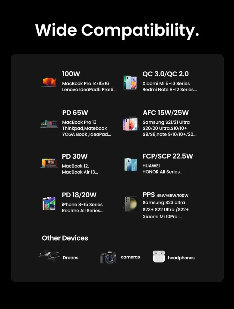 【limited Sales】20000mAh 130W Power Bank Fast Charge with Smart Digital Display