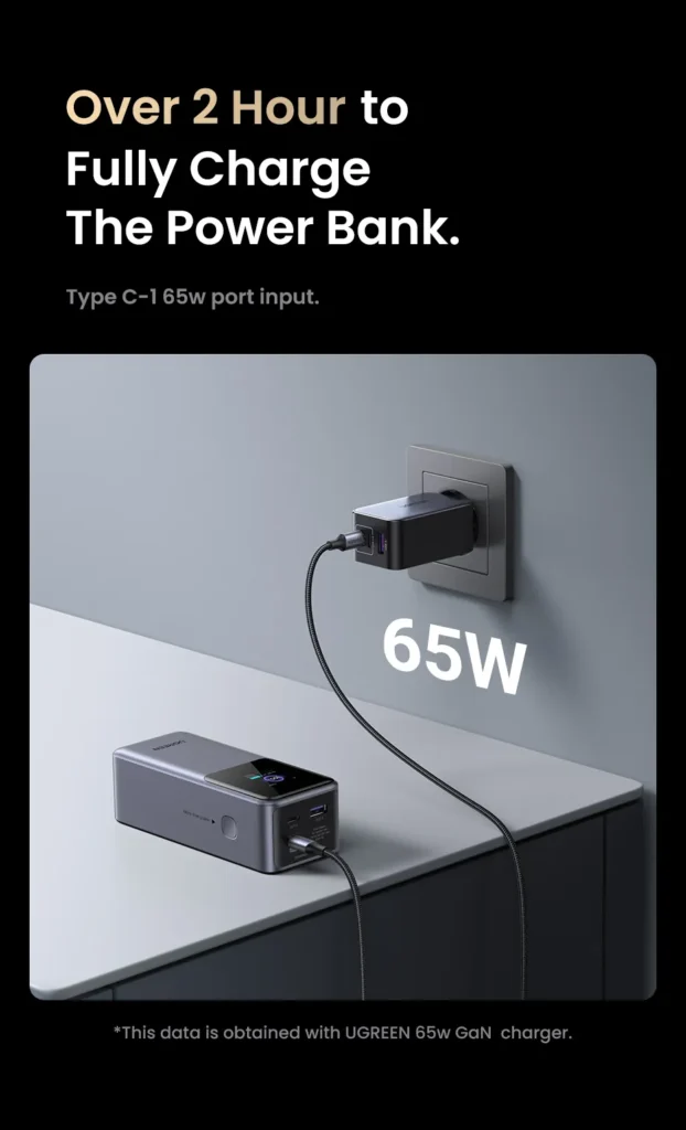 【limited Sales】20000mAh 130W Power Bank Fast Charge with Smart Digital Display