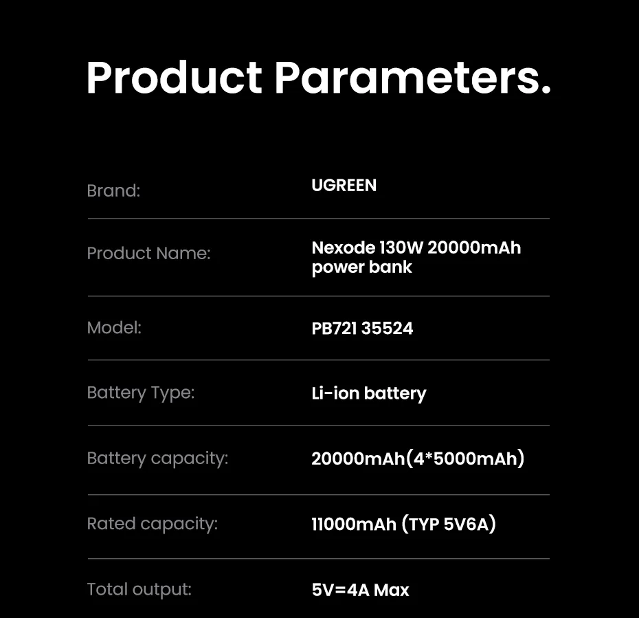 【limited Sales】20000mAh 130W Power Bank Fast Charge with Smart Digital Display
