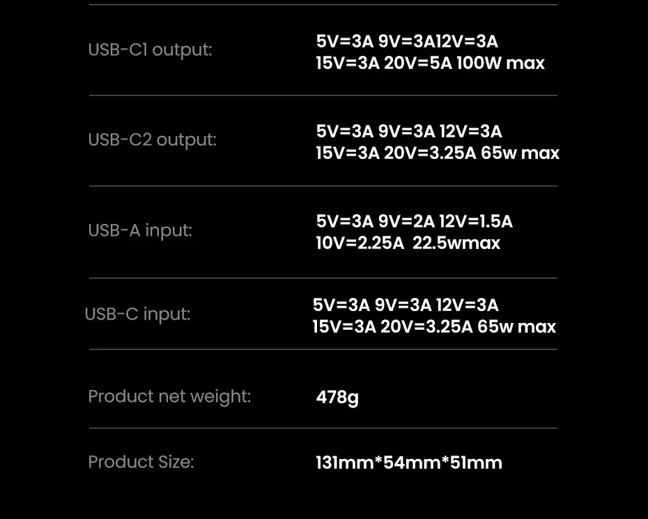 【limited Sales】20000mAh 130W Power Bank Fast Charge with Smart Digital Display