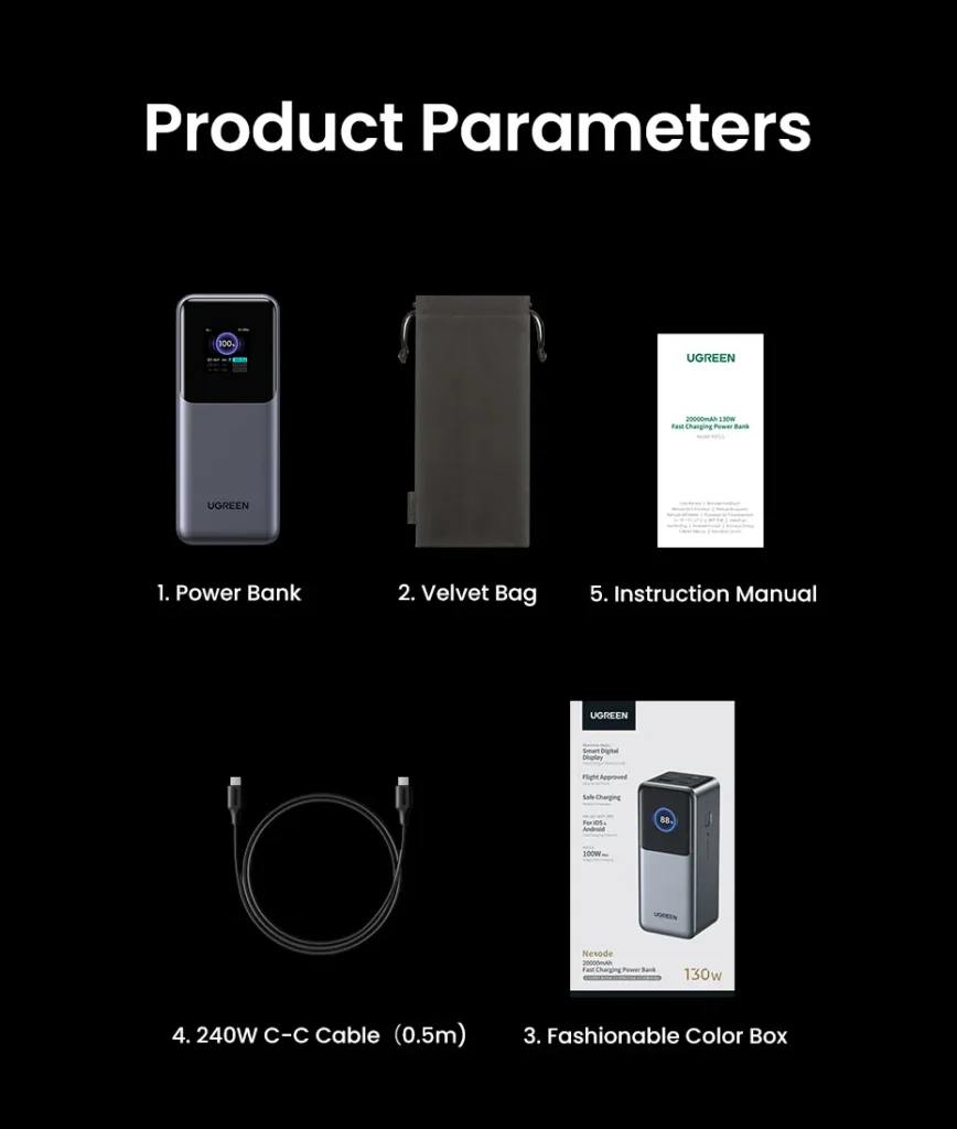 【limited Sales】20000mAh 130W Power Bank Fast Charge with Smart Digital Display