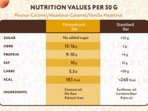 【Limited-Time Offer】FitnesSHOCK Protein Bars Variety Pack (24-Count) – No Added Sugar, High Protein (20%), Low Carb, Low Calorie, High in Dietary Fiber, 24 x 50g