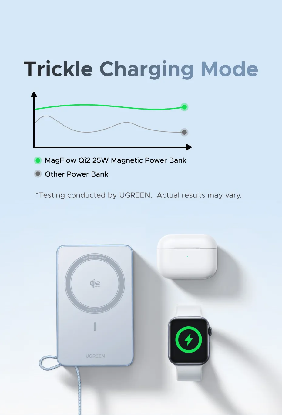 UGREEN 10000mAh Qi2 25W Magsafe Power Bank Wireless Charging Fast charging MagFlow Powerbank Built in Type-C Cable for iPhone 17 Series iPhone 16 Pro Max Qi2.2 Version