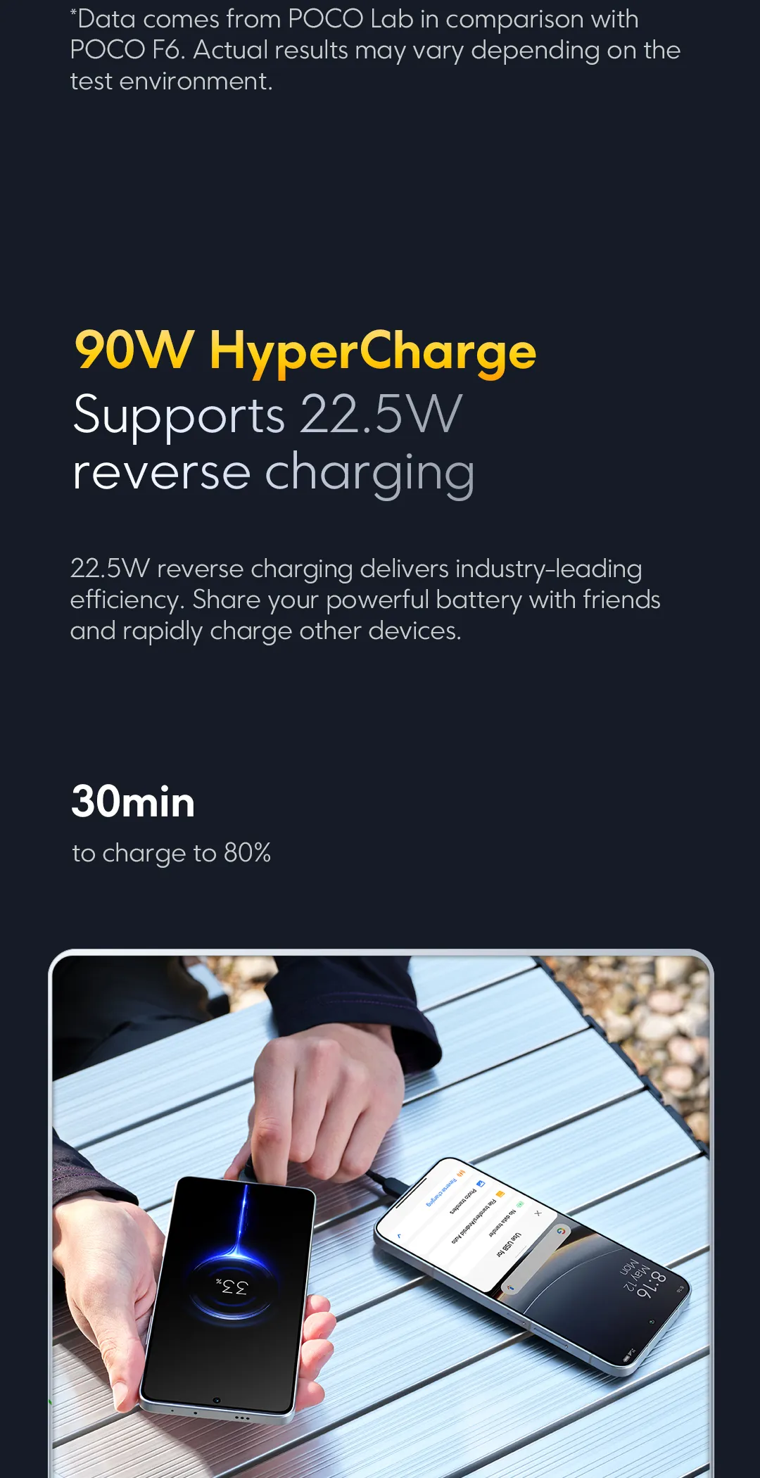 POCO F7 (Promotional product limited to 100 units)