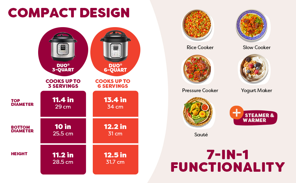 Instant Pot Duo 7-in-1 Mini Electric Pressure Cooker. Slow Rice Cooker. Steamer. Sauté. Yogurt Maker. Warmer & Sterilizer. Includes Free App with over 1900 Recipes. Stainless Steel. 3 Quart