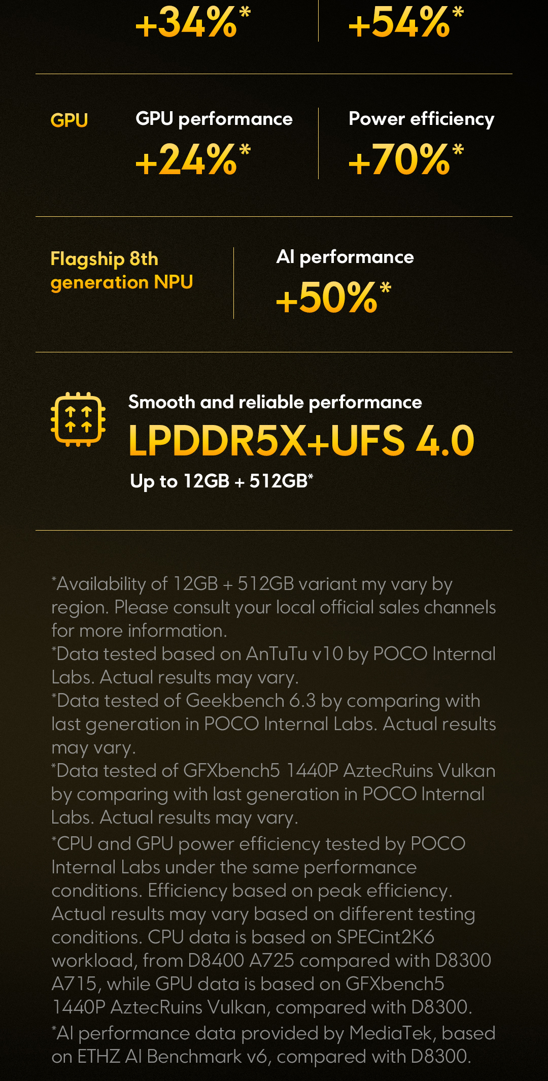 POCO X7 Pro - 90W fast charging ⚡ 6000 mAh battery 🔋 12GB + 512GB | Official clearance sale - only RM 99.9 - Ships to Selangor 🚚 Only 100 units left