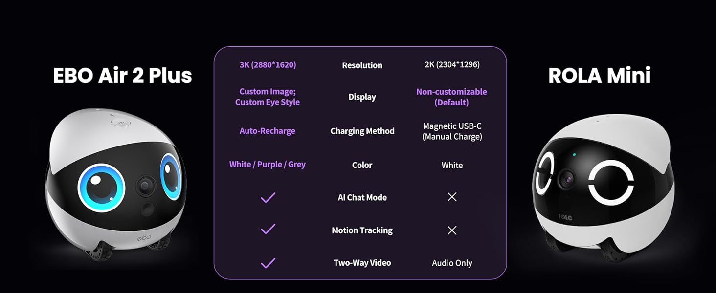 Enabot EBO Air 2 Plus FamilyBot 3K Home Camera Robot: Indoor Camera. Movable Robot Companion. 2-Way Video. AI Chat Mode. Auto-Recharge. Long Battery Life. Custom Facial Image. Night Vision