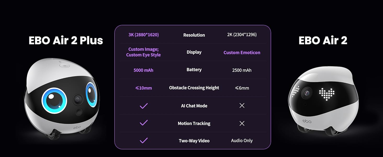Enabot EBO Air 2 Plus FamilyBot 3K Home Camera Robot: Indoor Camera. Movable Robot Companion. 2-Way Video. AI Chat Mode. Auto-Recharge. Long Battery Life. Custom Facial Image. Night Vision