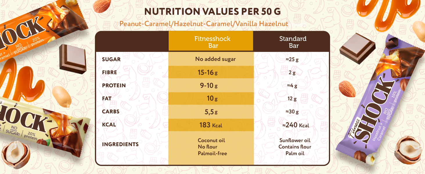 【Limited-Time Offer】FitnesSHOCK Protein Bars Variety Pack (24-Count) – No Added Sugar, High Protein (20%), Low Carb, Low Calorie, High in Dietary Fiber, 24 x 50g