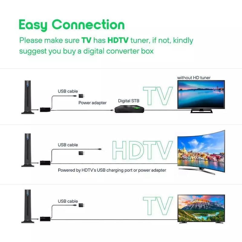 1080P/4K HD digital TV antenna with long-range signal 📡📺