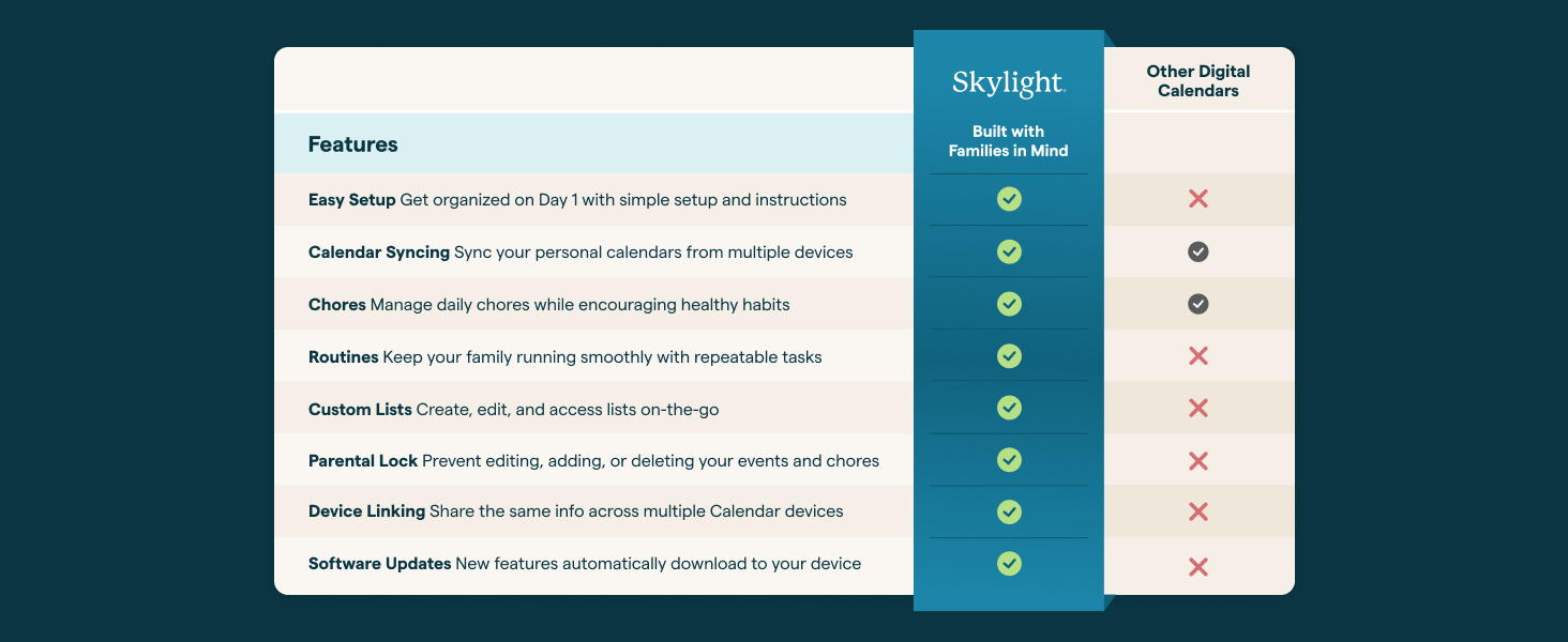 Skylight Calendar: 15-inch Wall Planner Digital Calendar & Chore Chart. Smart Touchscreen Interactive Display for Family Schedules – Wall Mount Included. Great for Organizing Your 2026 Calendar