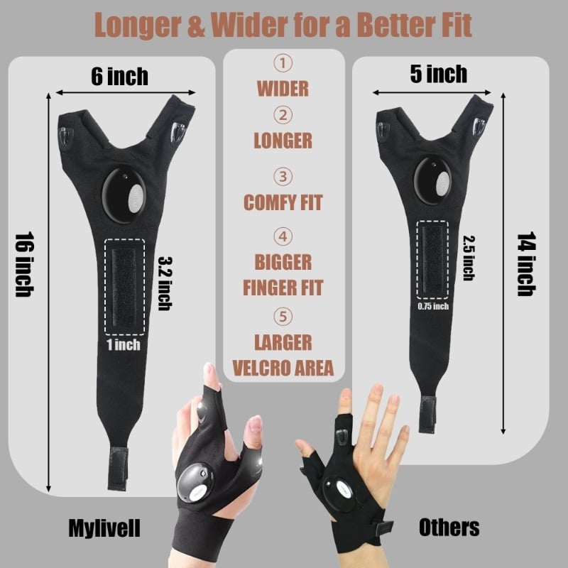 Exclusive Offer💥Hands-Free Lighting! Wearable Flashlight for Work & Outdoors🔦